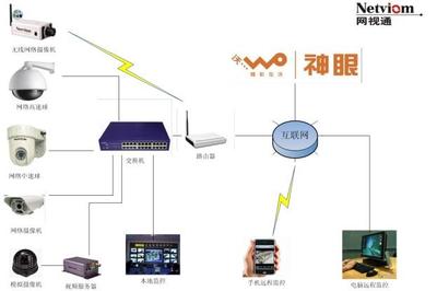 智能網絡監控系統方案 賦能超市、商場、商鋪的現代化安全管理